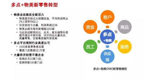 吳濤 日用百貨銷售行業(yè)數(shù)字化轉(zhuǎn)型的痛點(diǎn)與典型模式探析